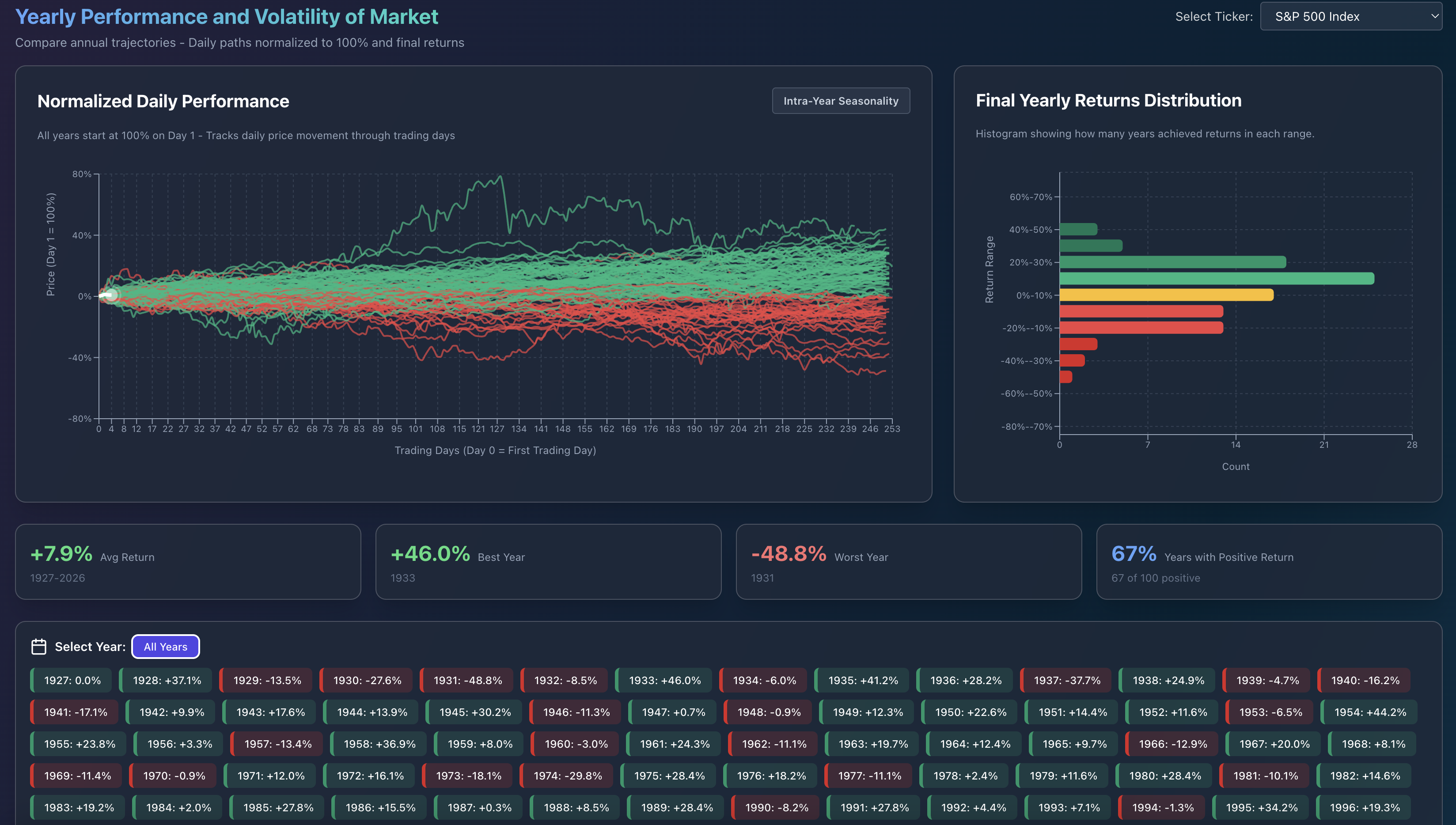 Historical Returns & Volatility Preview
