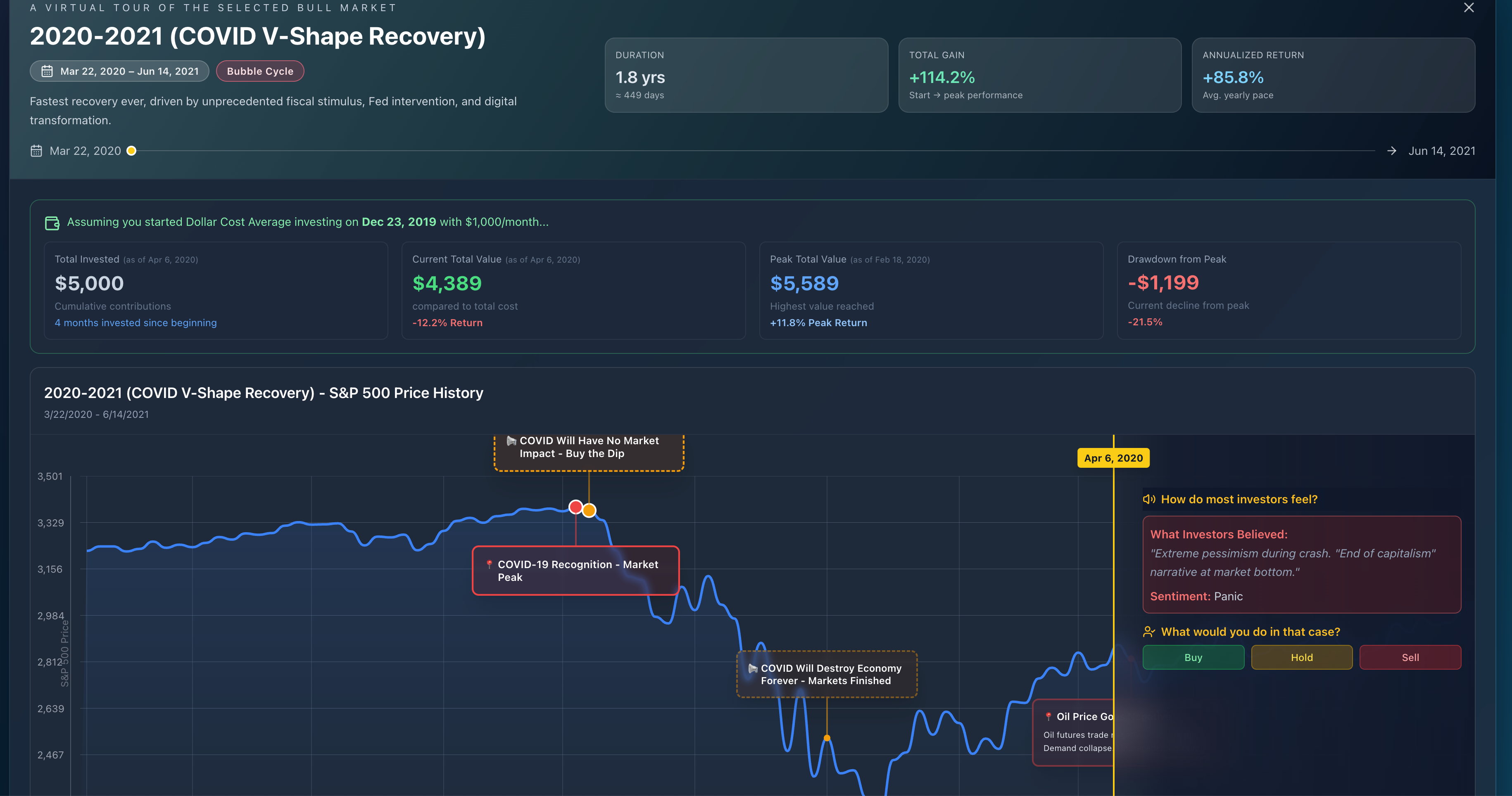 Bull/Bear Markets Virtual Tour Preview