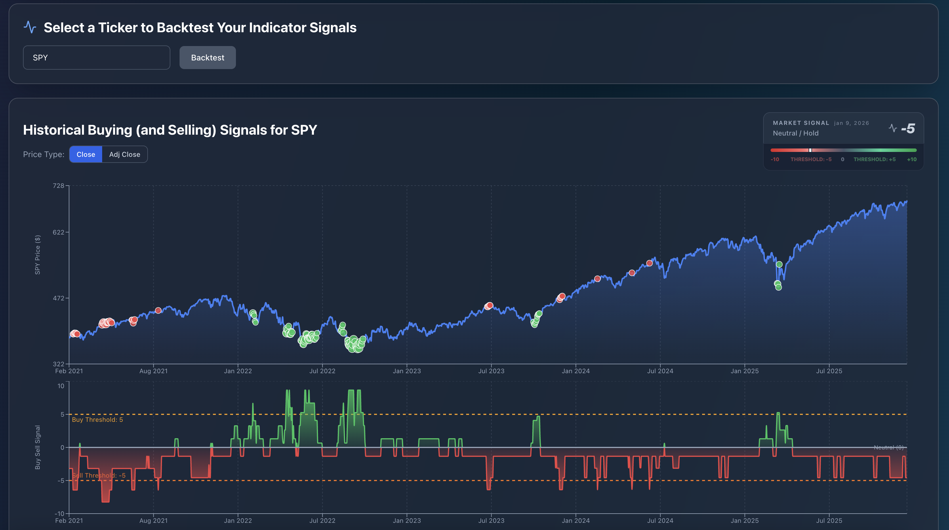 Backtesting Signals Preview