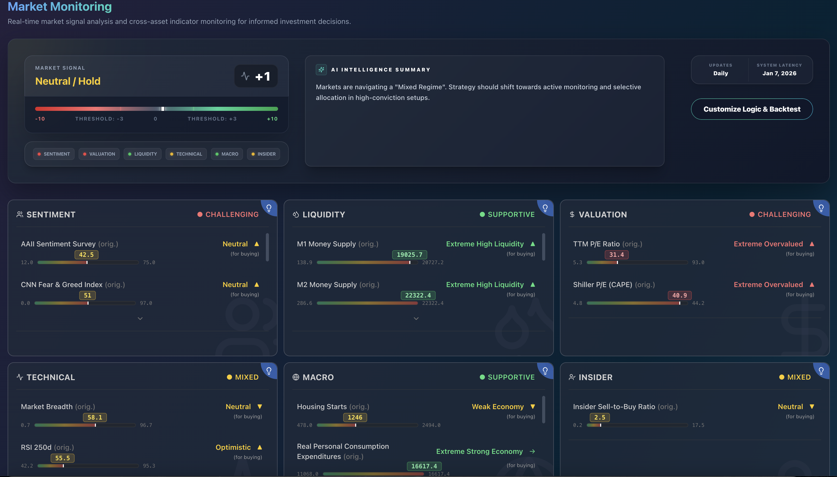 Market Monitoring Preview