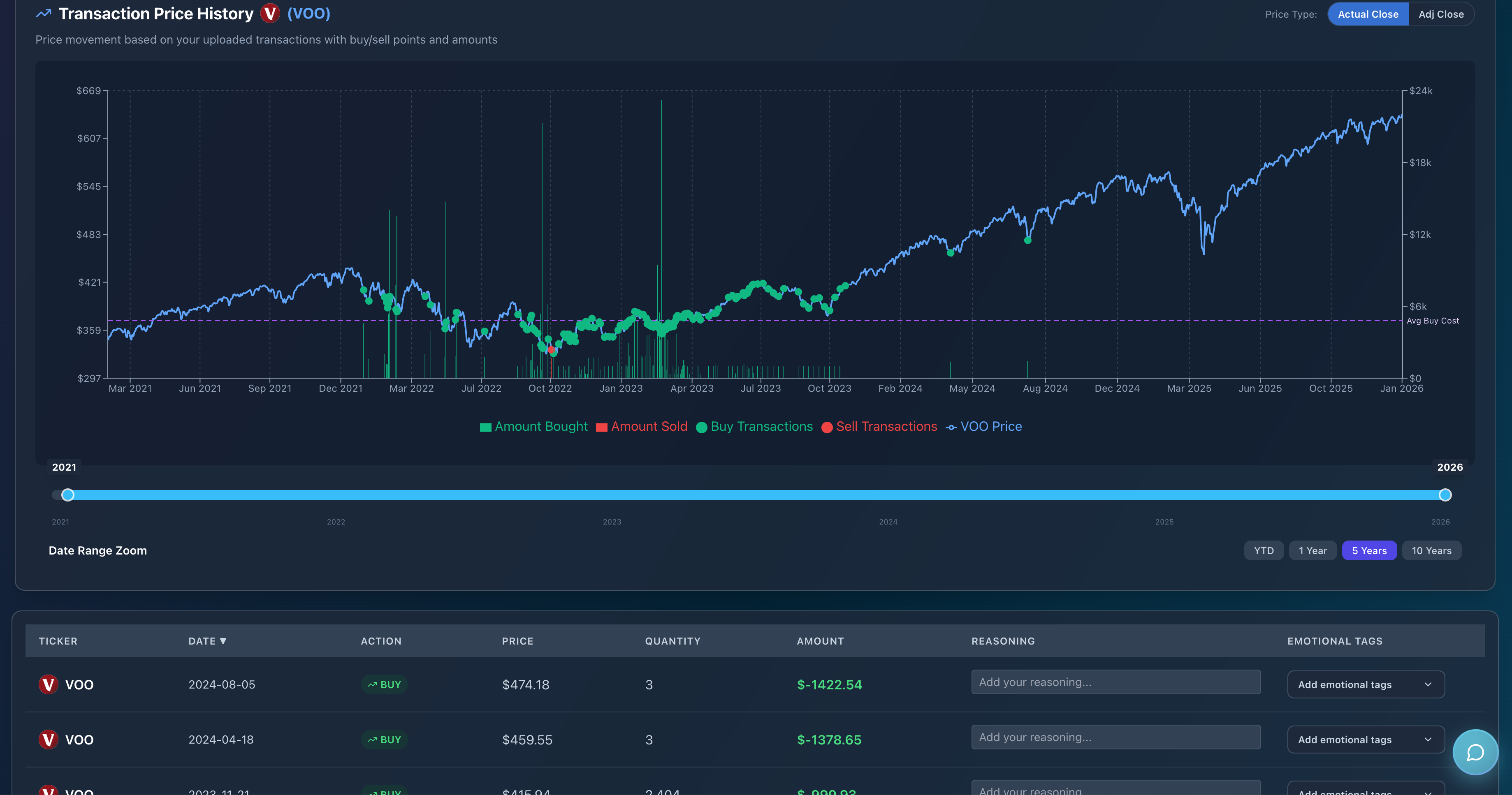 Transactions Review Preview